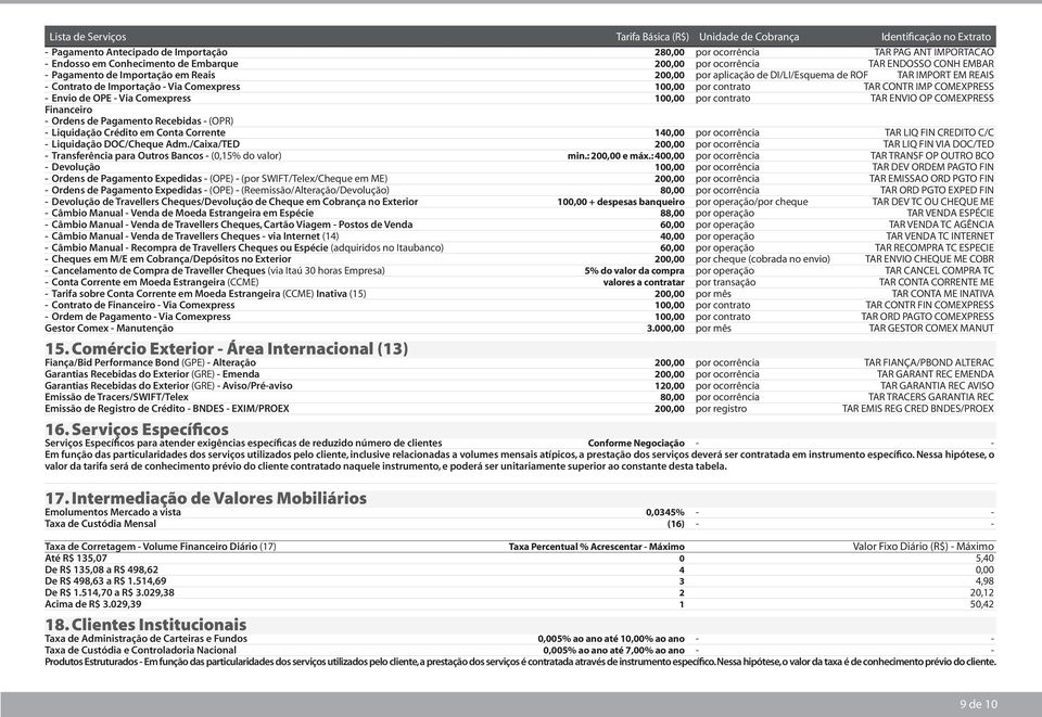 contrato TAR ENVIO OP COMEXPRESS Financeiro - Ordens de Pagamento Recebidas - (OPR) - Liquidação Crédito em Conta Corrente 140,00 por ocorrência TAR LIQ FIN CREDITO C/C - Liquidação DOC/Cheque Adm.