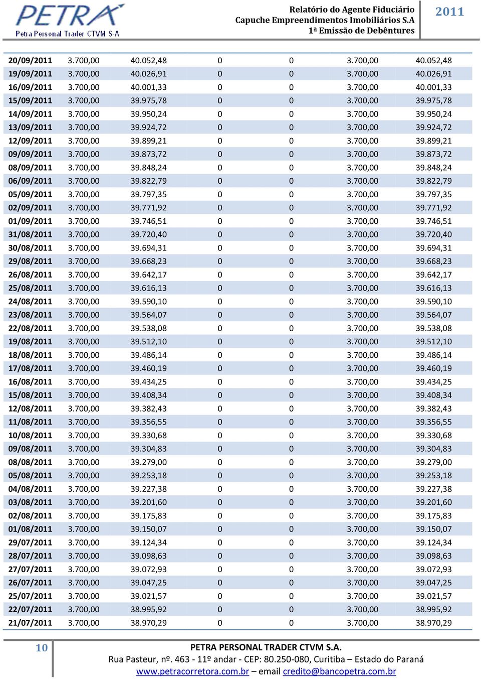 700,00 39.848,24 0 0 3.700,00 39.848,24 06/09/ 3.700,00 39.822,79 0 0 3.700,00 39.822,79 05/09/ 3.700,00 39.797,35 0 0 3.700,00 39.797,35 02/09/ 3.700,00 39.771,92 0 0 3.700,00 39.771,92 01/09/ 3.