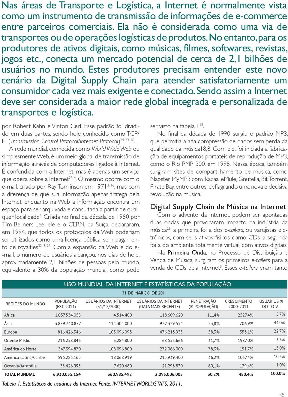 , conecta um mercado potencial de cerca de 2,1 bilhões de usuários no mundo.