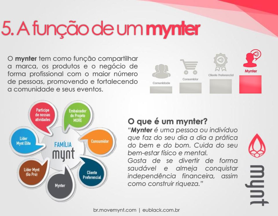 O que é um mynter? Mynter é uma pessoa ou indivíduo que faz do seu dia a dia a prática do bem e do bom.