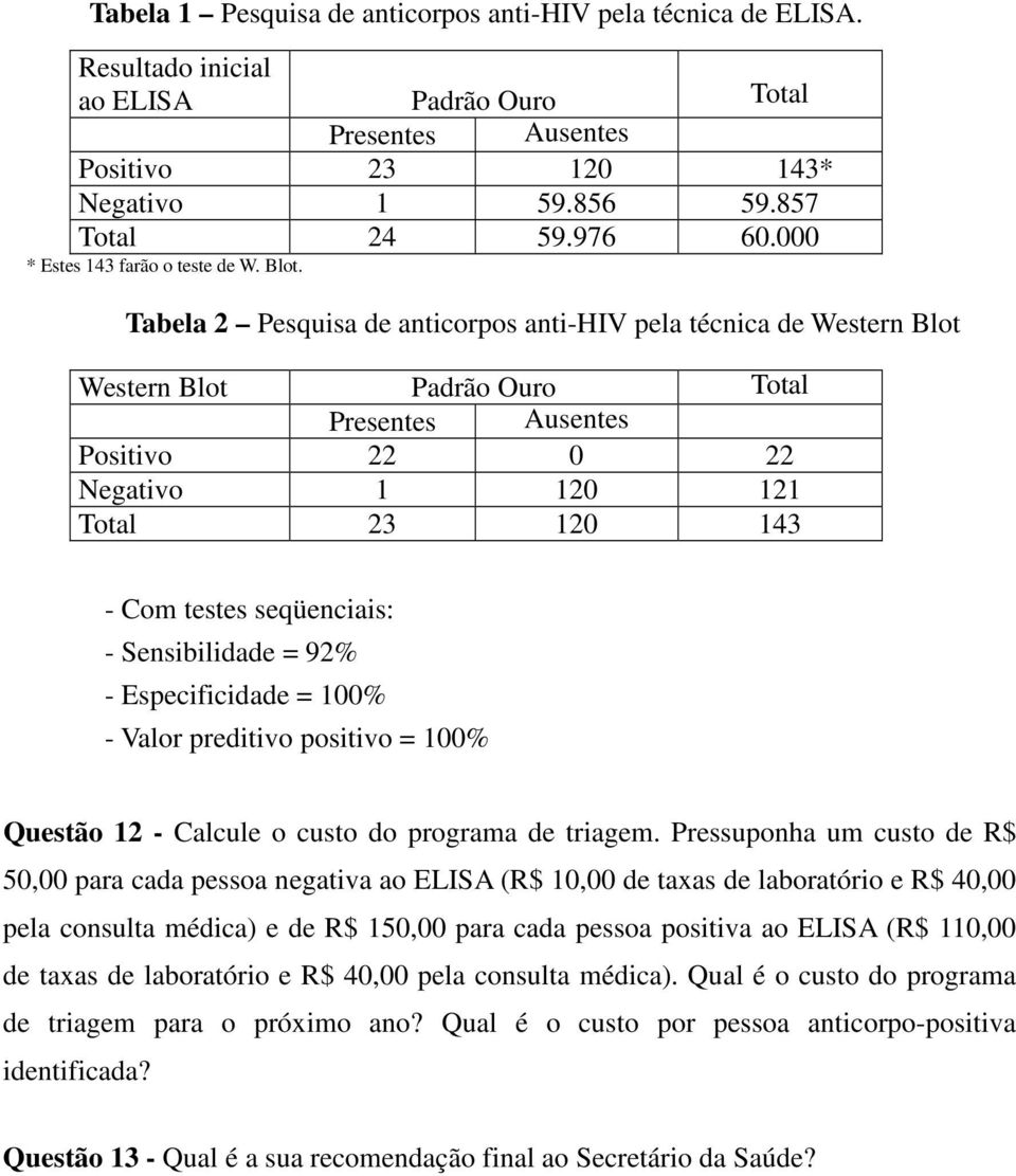 Tabela 2 Pesquisa de anticorpos anti-hiv pela técnica de Western Blot Western Blot Padrão Ouro Total Presentes Ausentes Positivo 22 0 22 Negativo 1 120 121 Total 23 120 143 - Com testes seqüenciais: