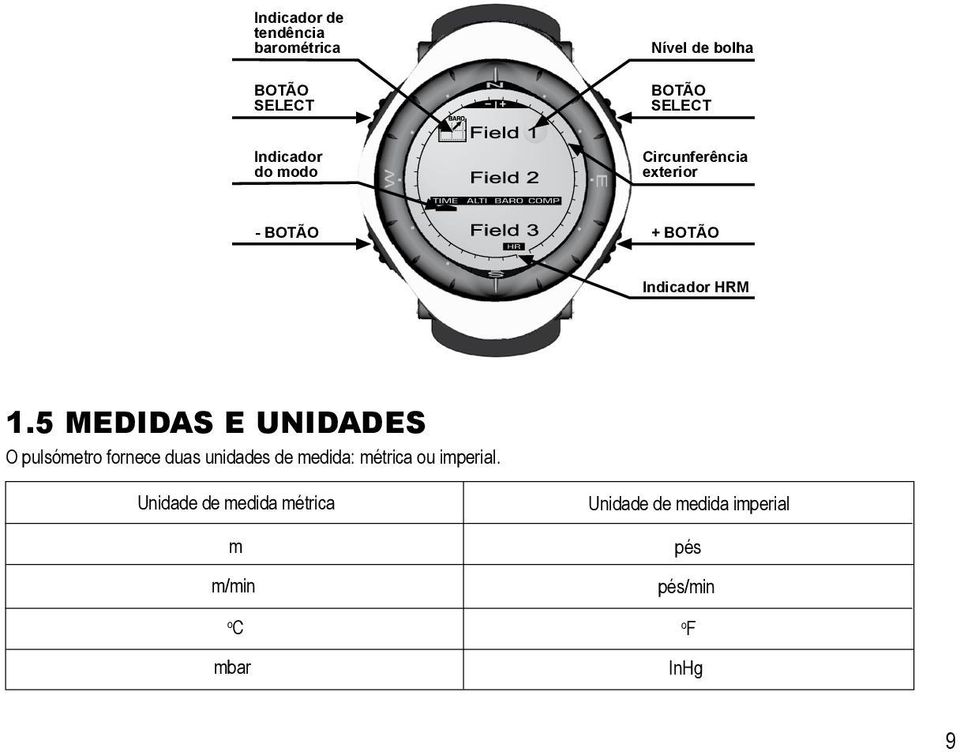 5 Medidas e unidades O pulsómetro fornece duas unidades de medida: métrica ou