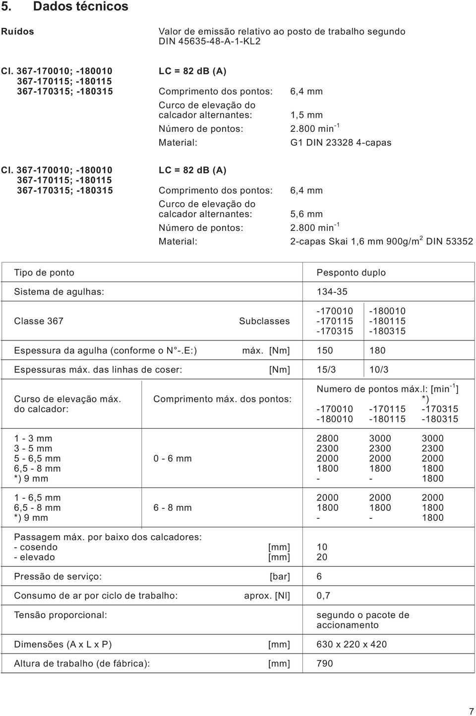 800 min -1 Material: G1 DIN 23328 4-capas Cl.