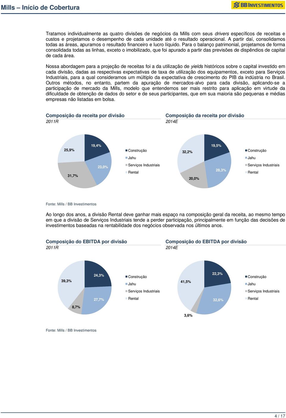 Para o balanço patrimonial, projetamos de forma consolidada todas as linhas, exceto o imobilizado, que foi apurado a partir das previsões de dispêndios de capital de cada área.