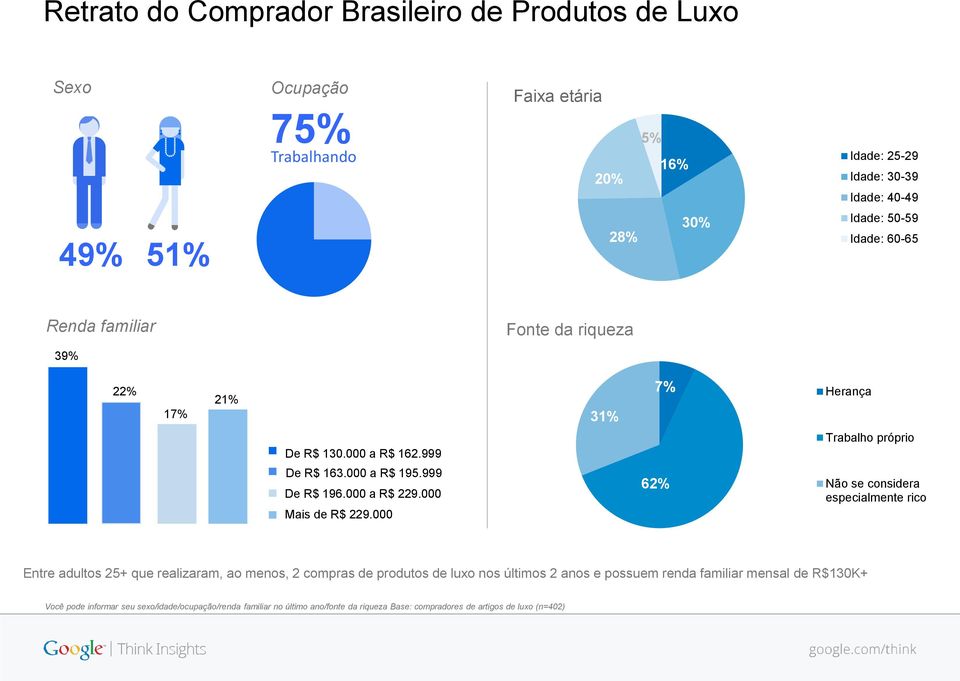 000 a R$ 229.000 Mais de R$ 229.