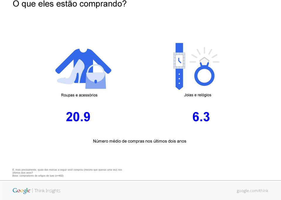 precisamente, quais das marcas a seguir você comprou (mesmo que