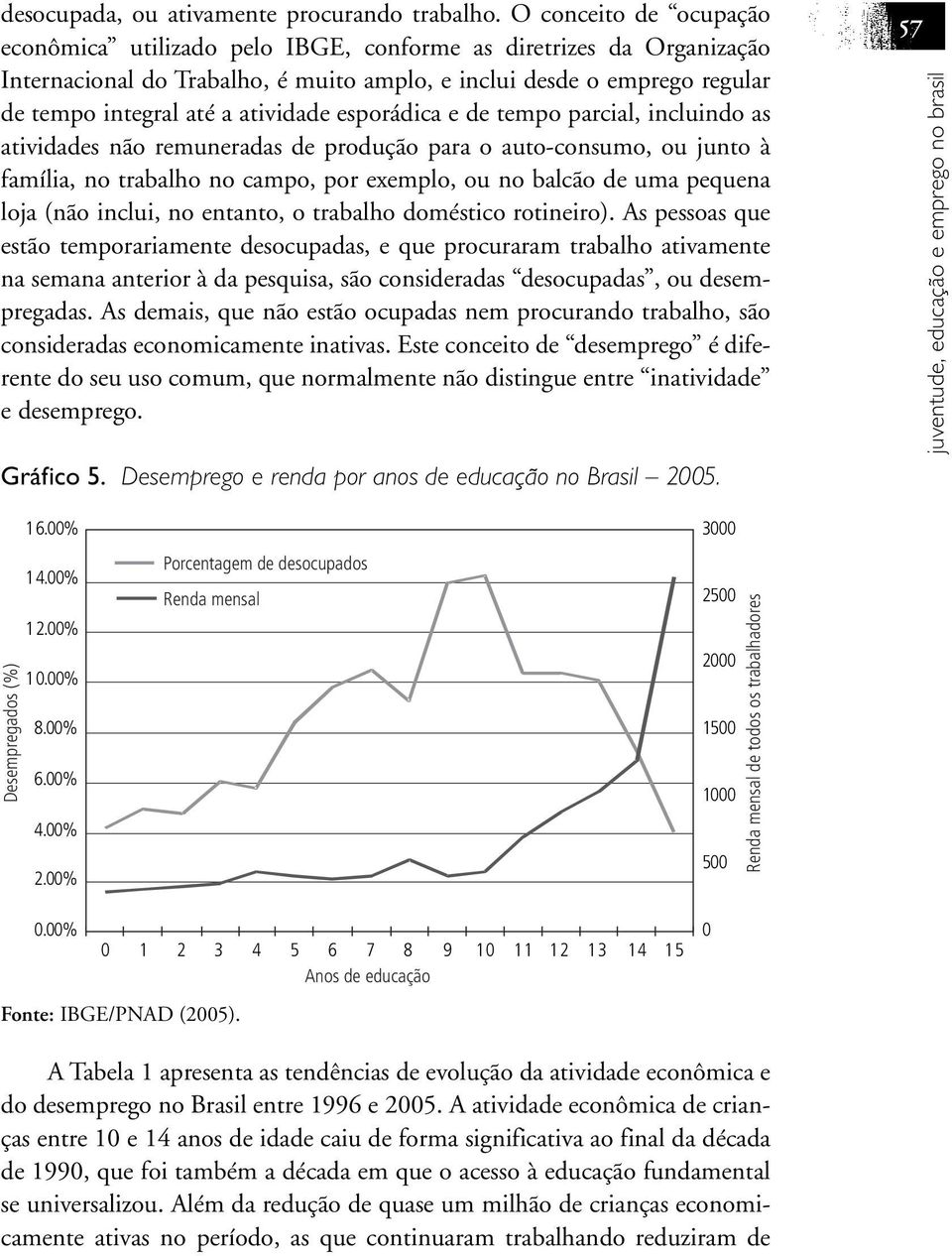 atividade esporádica e de tempo parcial, incluindo as atividades não remuneradas de produção para o auto-consumo, ou junto à família, no trabalho no campo, por exemplo, ou no balcão de uma pequena