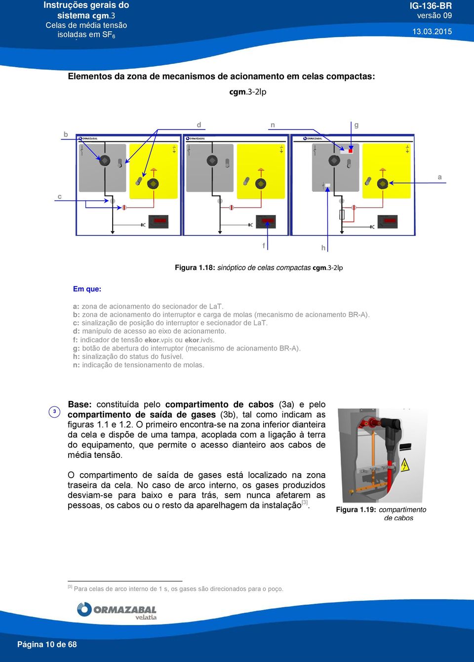 c: sinalização de posição do interruptor e secionador de LaT. d: manípulo de acesso ao eixo de acionamento. f: indicador de tensão ekor.vpis ou ekor.ivds.