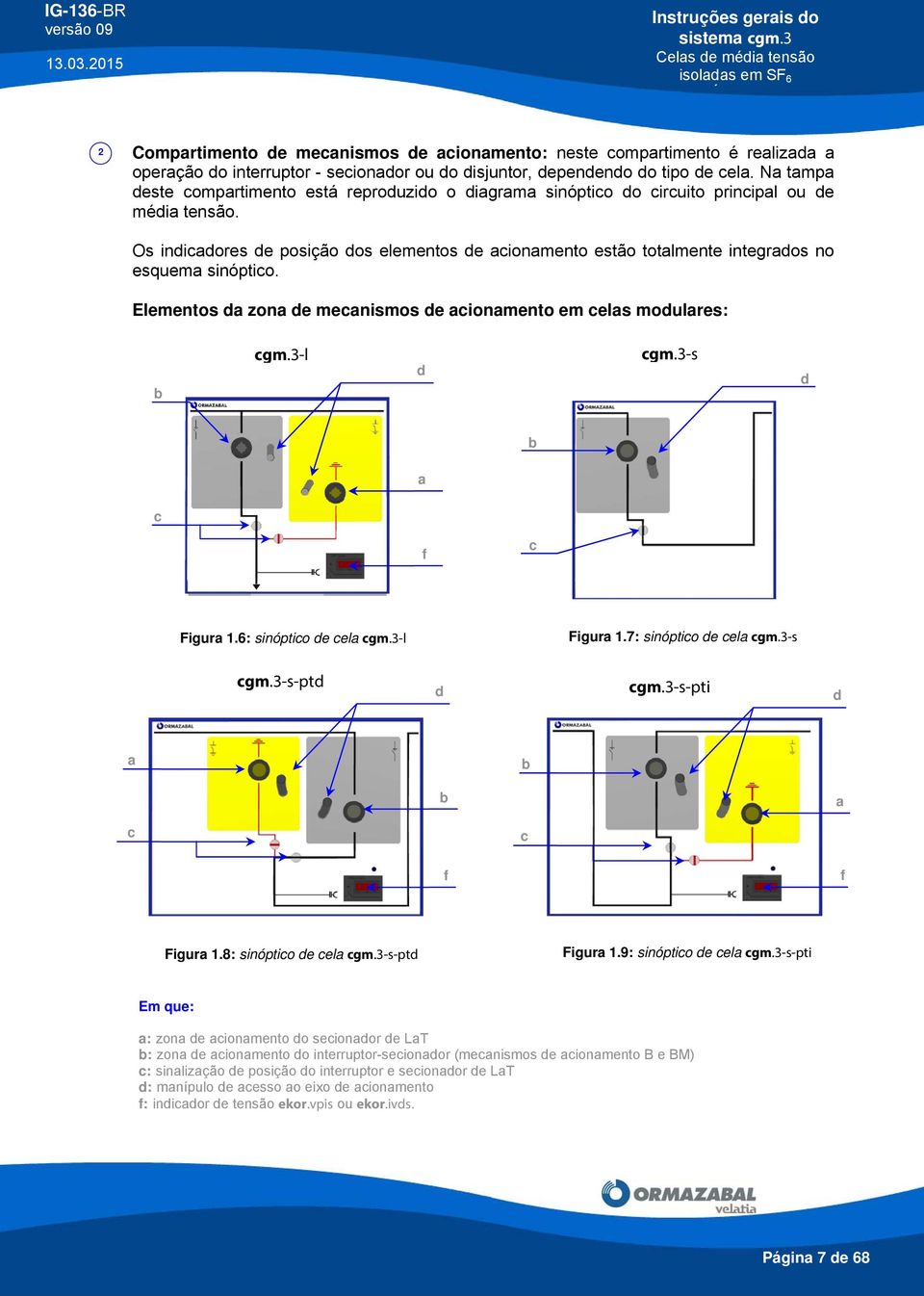 Os indicadores de posição dos elementos de acionamento estão totalmente integrados no esquema sinóptico. Elementos da zona de mecanismos de acionamento em celas modulares: b cgm.3-l d cgm.