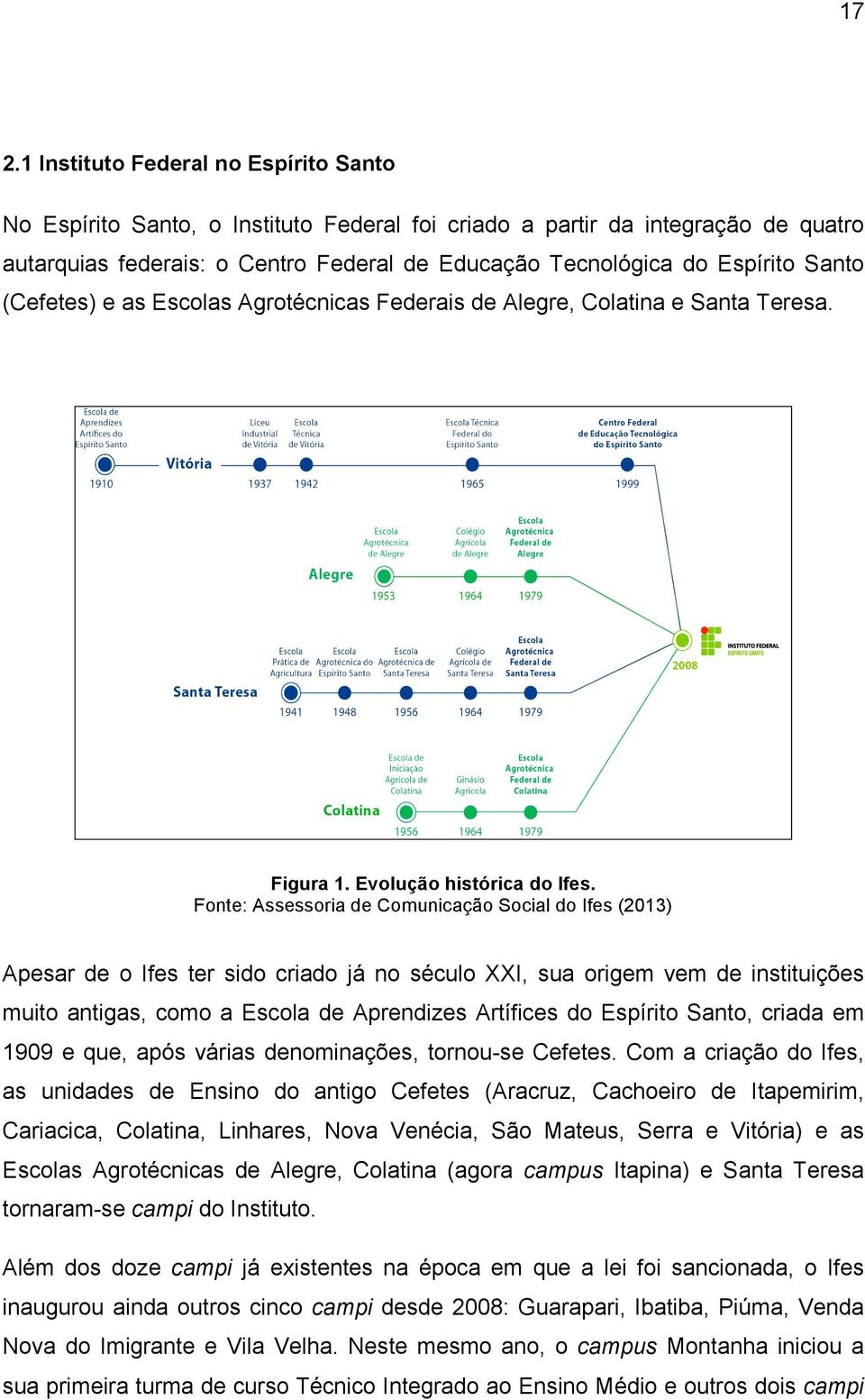 Fonte: Assessoria de Comunicação Social do Ifes (2013) Apesar de o Ifes ter sido criado já no século XXI, sua origem vem de instituições muito antigas, como a Escola de Aprendizes Artífices do