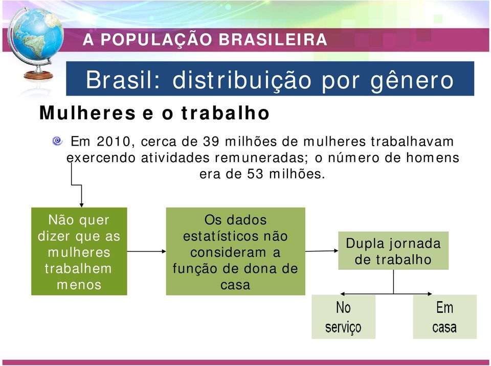 homens era de 53 milhões.