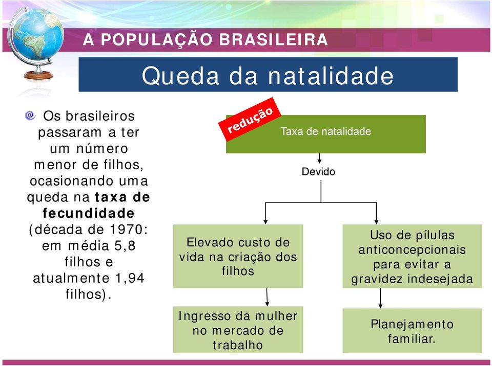 Taxa de mortalidade Queda da natalidade Elevado custo de vida na criação dos filhos Ingresso da