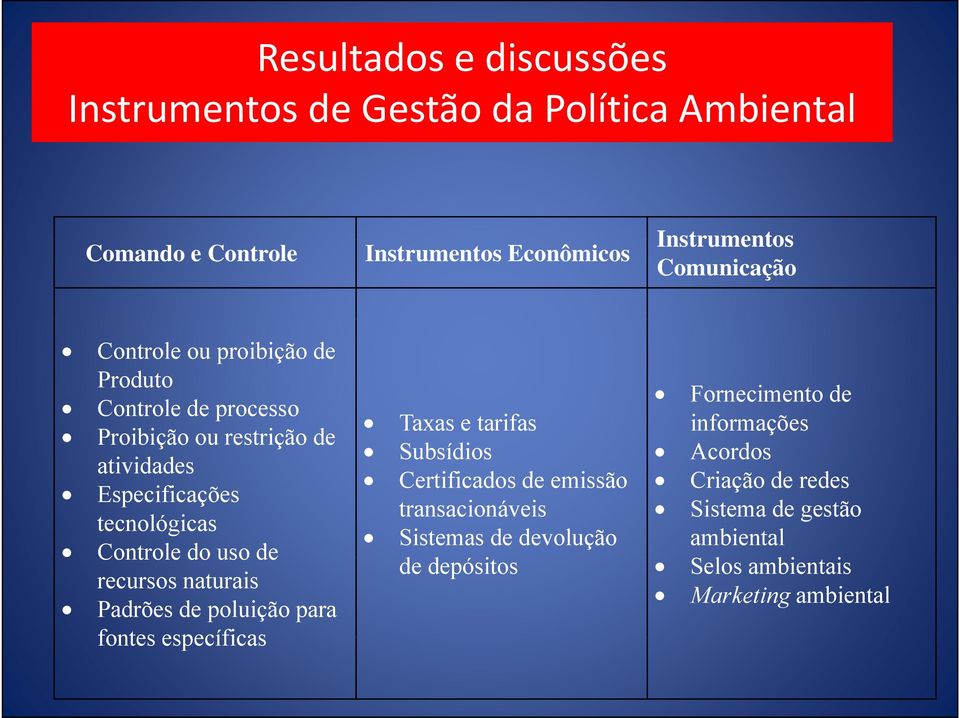 recursos naturais Padrões de poluição para fontes específicas Fornecimento de Taxas e tarifas informações Subsídios Acordos Certificados de