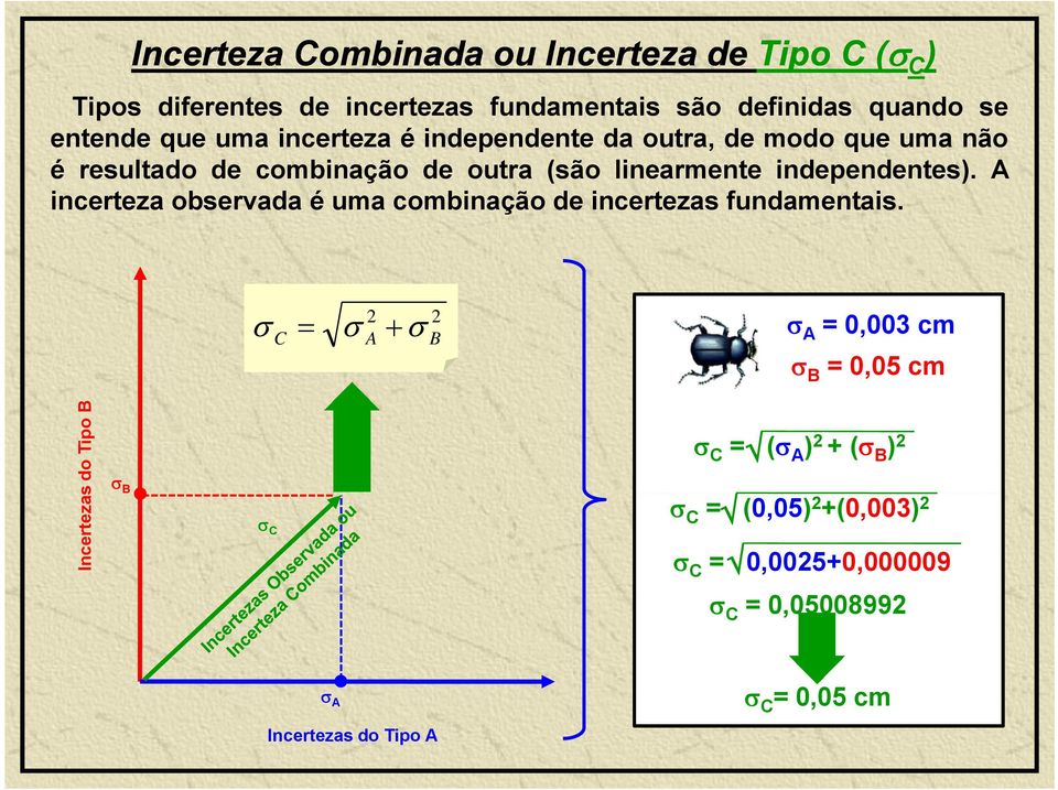 independentes). A incerteza observada é uma combinação de incertezas fundamentais.