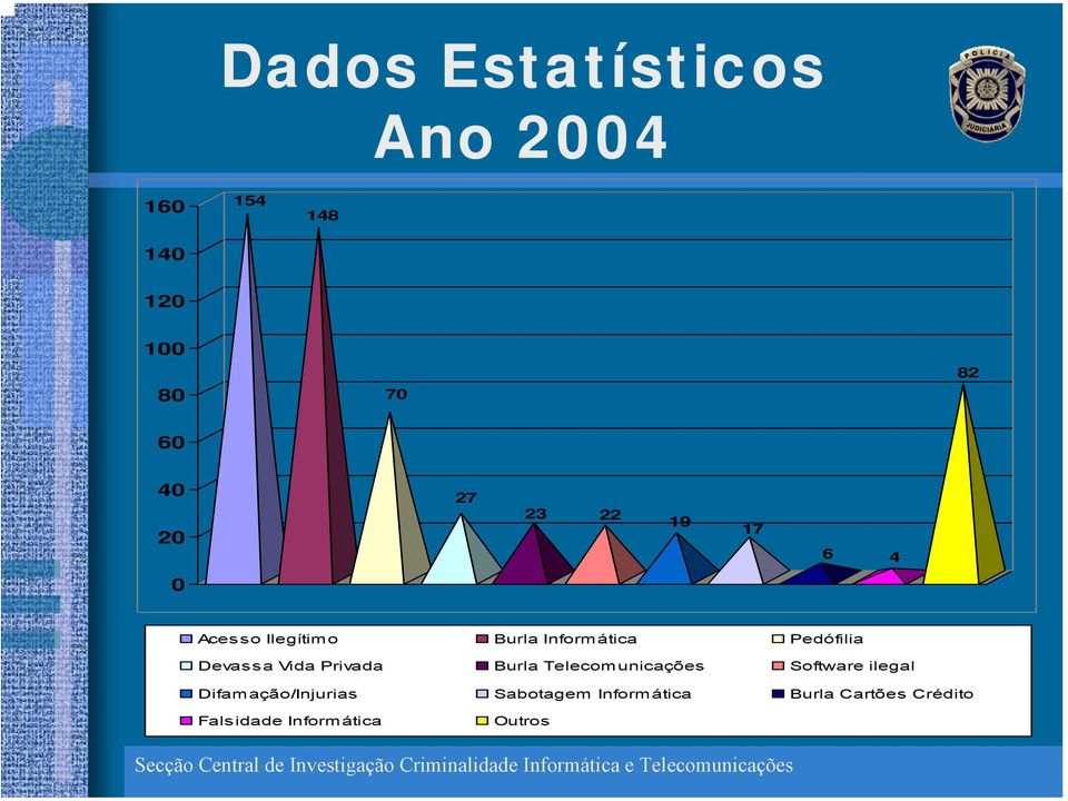 Devassa Vida Privada Burla Telecomunicações Software ilegal