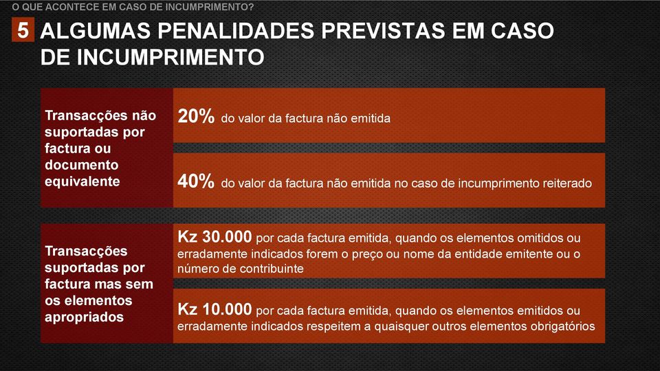 40% do valor da factura não emitida no caso de incumprimento reiterado Transacções suportadas por factura mas sem os elementos apropriados Kz 30.