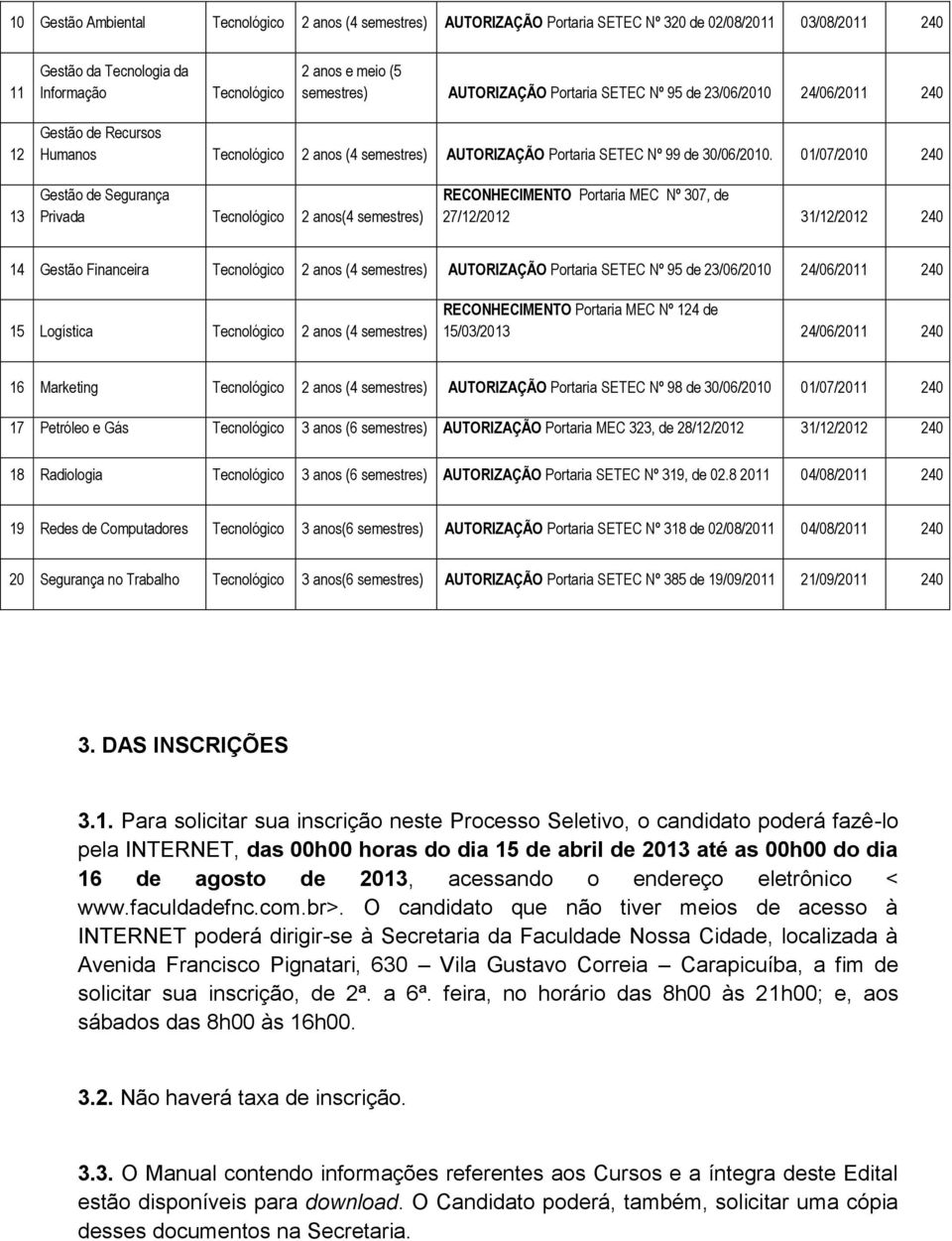 01/07/2010 240 13 Gestão de Segurança Privada Tecnológico 2 anos(4 semestres) RECONHECIMENTO Portaria MEC Nº 307, de 27/12/2012 31/12/2012 240 14 Gestão Financeira Tecnológico 2 anos (4 semestres)