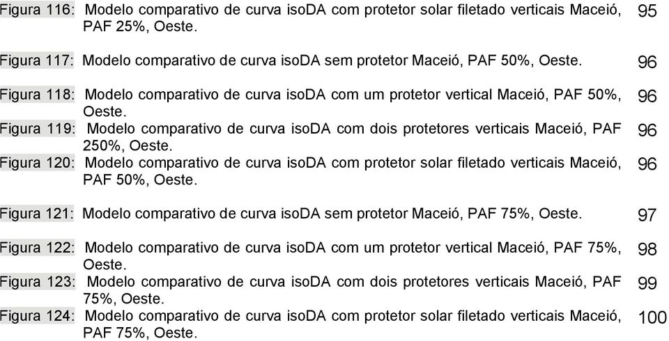 Figura 120: Modelo comparativo de curva isoda com protetor solar filetado verticais Maceió, PAF 50%, Oeste. 96 96 96 Figura 121: Modelo comparativo de curva isoda sem protetor Maceió, PAF 75%, Oeste.