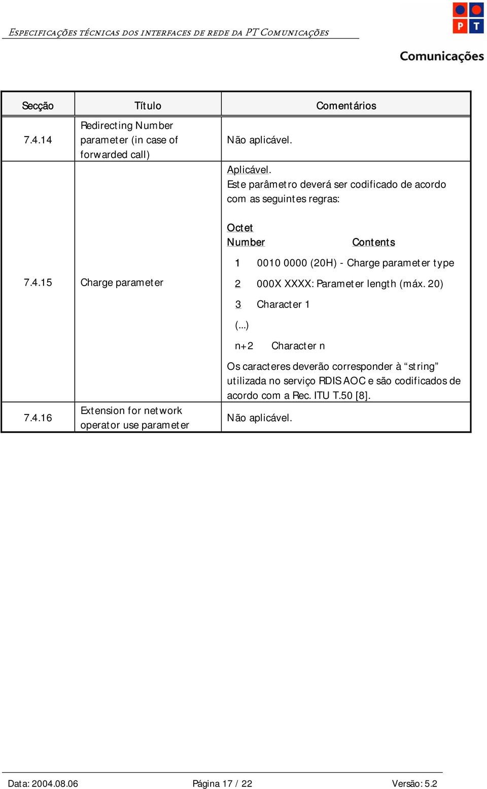 15 Charge parameter 7.4.