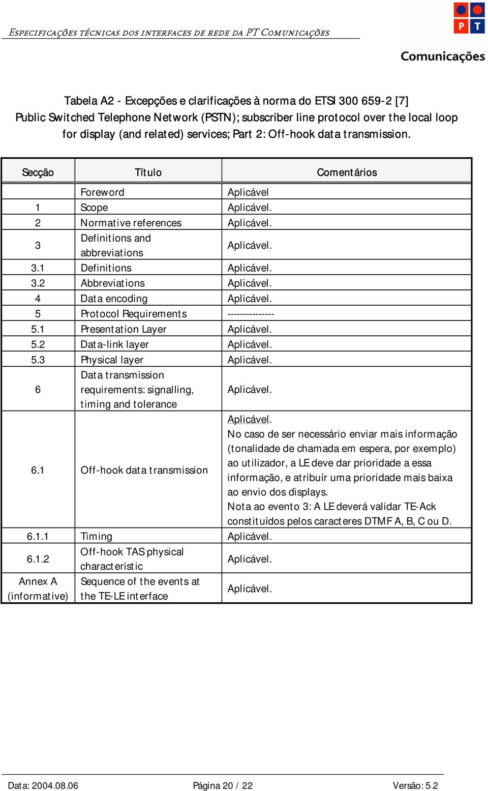 2 Abbreviations 4 Data encoding 5 Protocol Requirements --------------- 5.1 Presentation Layer 5.2 Data-link layer 5.