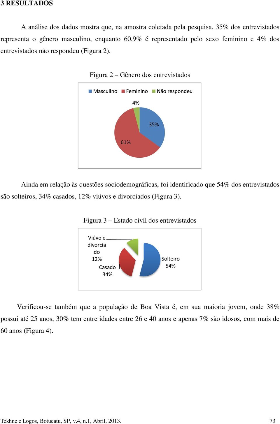 Figura 2 Gênero dos entrevistados Masculino Feminino Não respondeu 4% 35% 61% Ainda em relação às questões sociodemográficas, foi identificado que 54% dos entrevistados são solteiros, 34% casados,