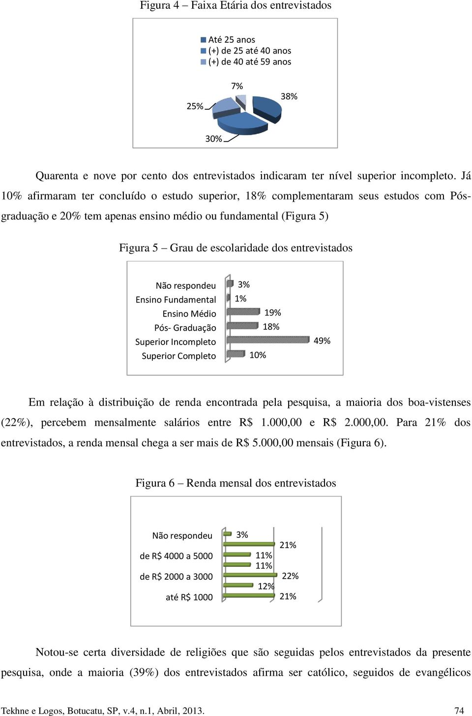 entrevistados Não respondeu Ensino Fundamental Ensino Médio Pós- Graduação Superior Incompleto Superior Completo 3% 1% 10% 19% 18% 49% Em relação à distribuição de renda encontrada pela pesquisa, a