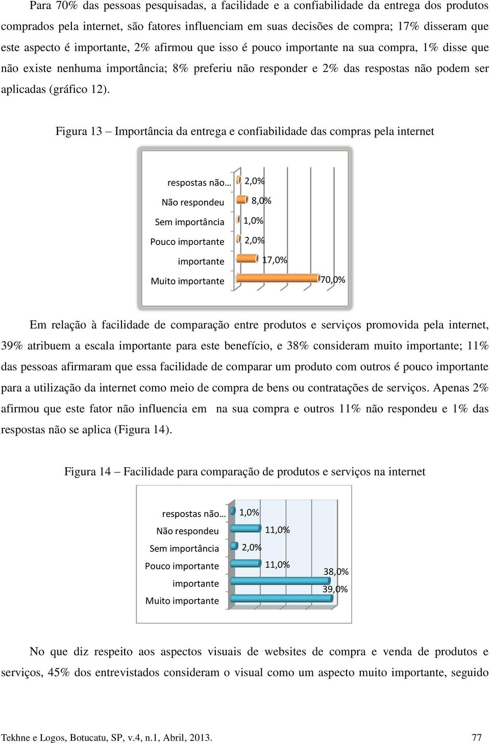 Figura 13 Importância da entrega e confiabilidade das compras pela internet respostas não Não respondeu Sem importância Pouco Muito 2,0% 8,0% 1,0% 2,0% 17,0% 70,0% Em relação à facilidade de