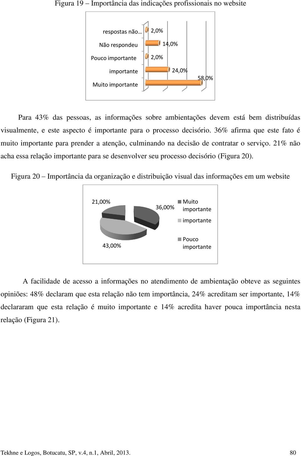 21% não acha essa relação para se desenvolver seu processo decisório (Figura 20).