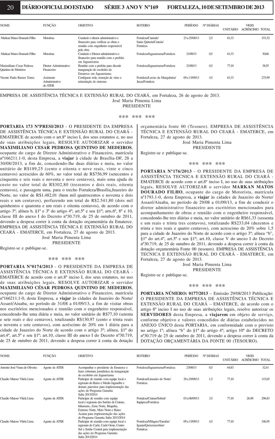 obra Markan Matos Dourado Filho Motorista Conduzir o Diretor administrativo e Fortaleza/Jaguaretama/Fortaleza 21/08/13 0,5 61,33 30,66 financeiro para reunião com a prefeita em Jaguaretama