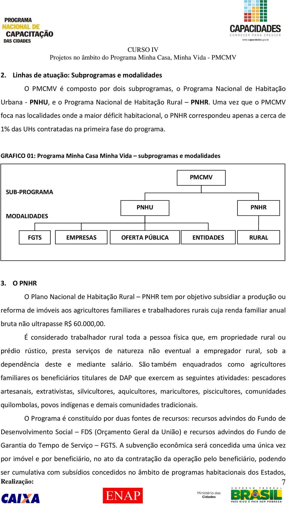 GRAFICO 01: Programa Minha Casa Minha Vida subprogramas e modalidades SUB-PROGRAMA PMCMV MODALIDADES PNHU PNHR FGTS EMPRESAS OFERTA PÚBLICA ENTIDADES RURAL 3.