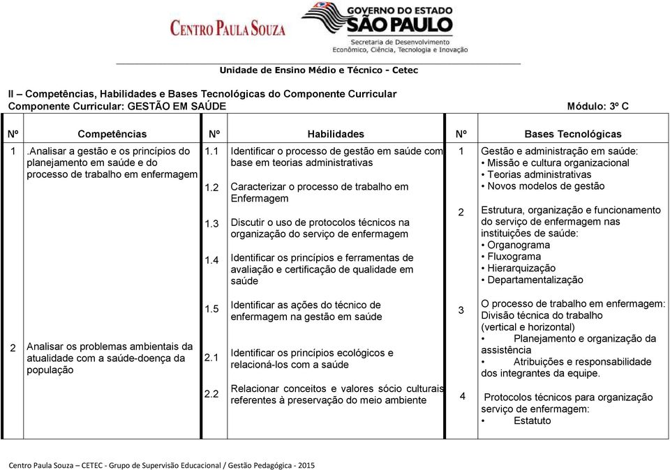 4 Identificar o processo de gestão em saúde com base em teorias administrativas Caracterizar o processo de trabalho em Enfermagem Discutir o uso de protocolos técnicos na organização do serviço de