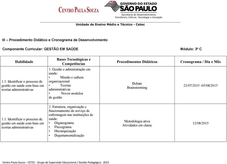 Gestão e administração em saúde: Missão e cultura organizacional Teorias administrativas Novos modelos de gestão Debate Brainstorming 22/07/2015