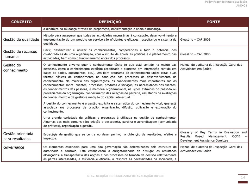 desenvolvimento e implementação de um produto ou serviço são eficientes e eficazes, respeitando o sistema da qualidade.