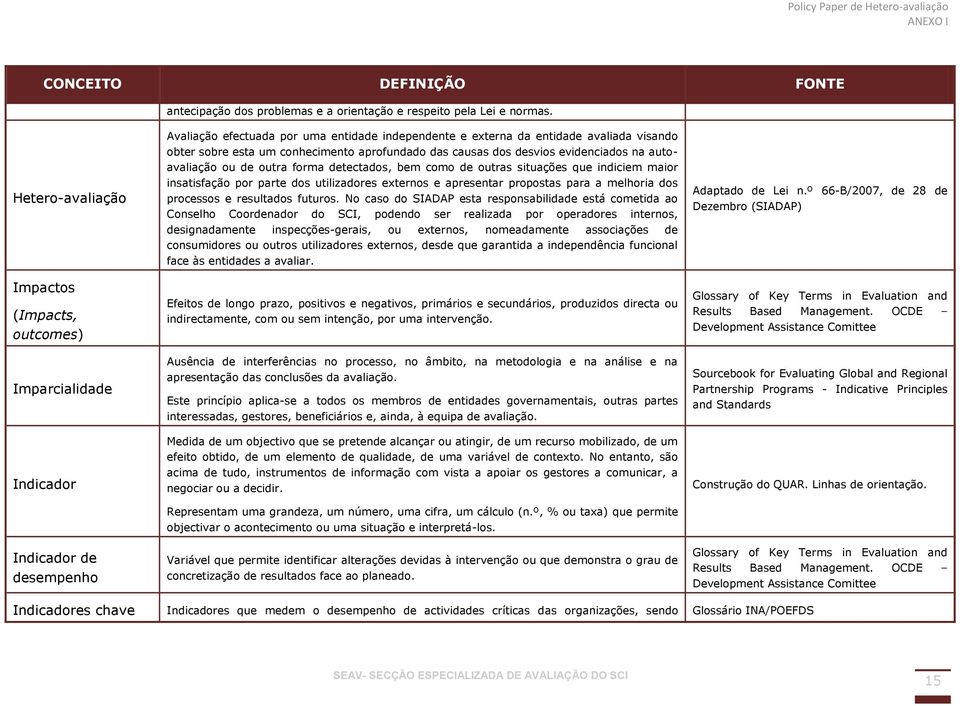 esta um conhecimento aprofundado das causas dos desvios evidenciados na autoavaliação ou de outra forma detectados, bem como de outras situações que indiciem maior insatisfação por parte dos