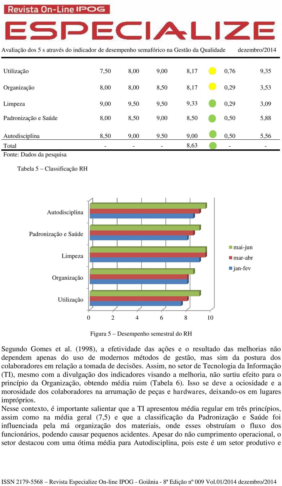 Figura 5 Desempenho semestral do RH Segundo Gomes et al.