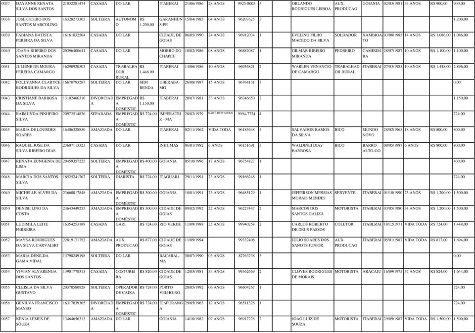 200,00 0039 FBIN BTIST PEREIR D SILV 16161032504 CSD D LR CID IS 06/05/1990 24 NS 96912034 1 EVELIN FILH MCED D SILV SLDDR XMBI- 03/08/1985 14 NS 1.086,00 1.