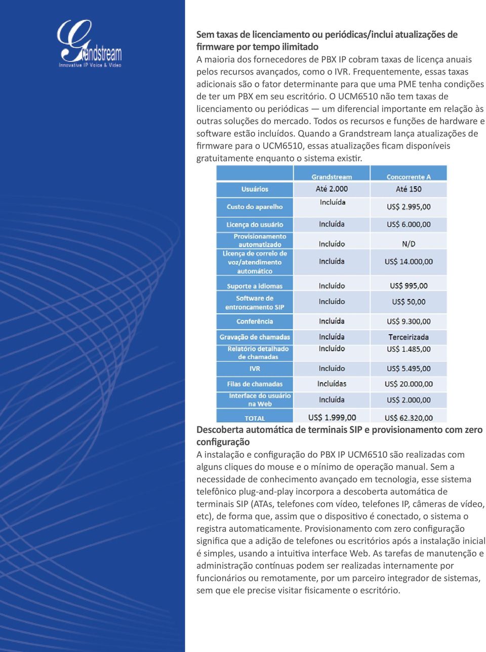 O UCM6510 não tem taxas de licenciamento ou periódicas um diferencial importante em relação às outras soluções do mercado. Todos os recursos e funções de hardware e software estão incluídos.