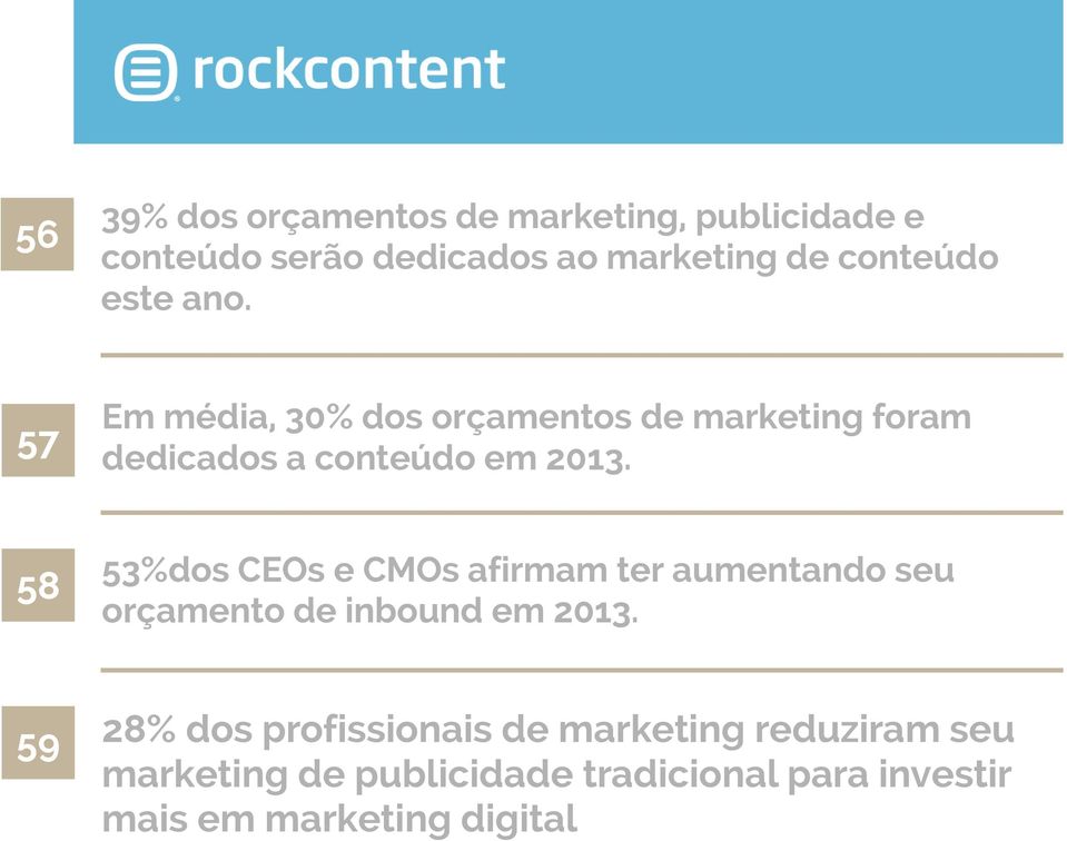 58 53%dos CEOs e CMOs afirmam ter aumentando seu orçamento de inbound em 2013.