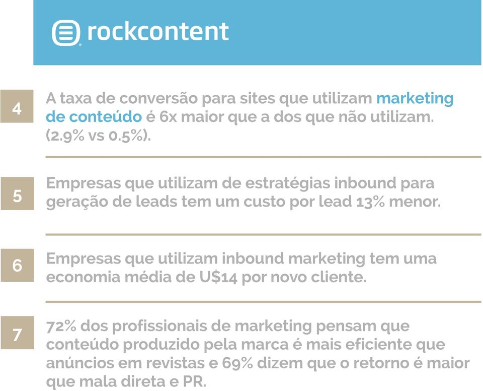 6 Empresas que utilizam inbound marketing tem uma economia média de U$14 por novo cliente.