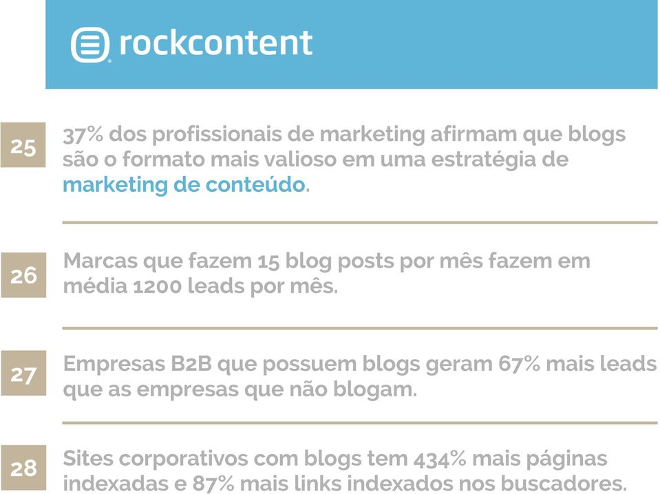 26 Marcas que fazem 15 blog posts por mês fazem em média 1200 leads por mês.