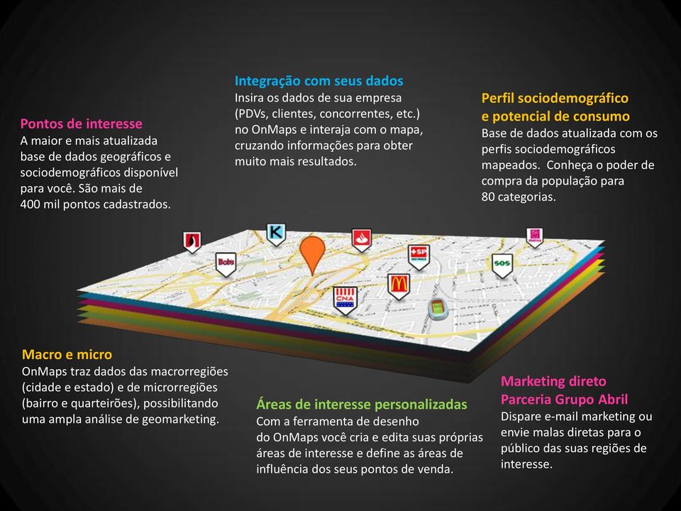 Perfil sociodemográfico e potencial de consumo Base de dados atualizada com os perfis sociodemográficos mapeados. Conheça o poder de compra da população para 80 categorias.