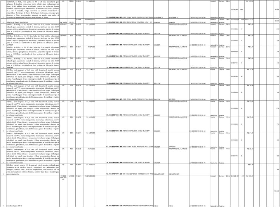 Embalagem individual, em papel grau cirurgico e filme termoplastico, abertura em petala, com dados de identificacao, procedencia e registro no Ministerio da Saude. UN 35000 R$ 0,11 R$ 3.