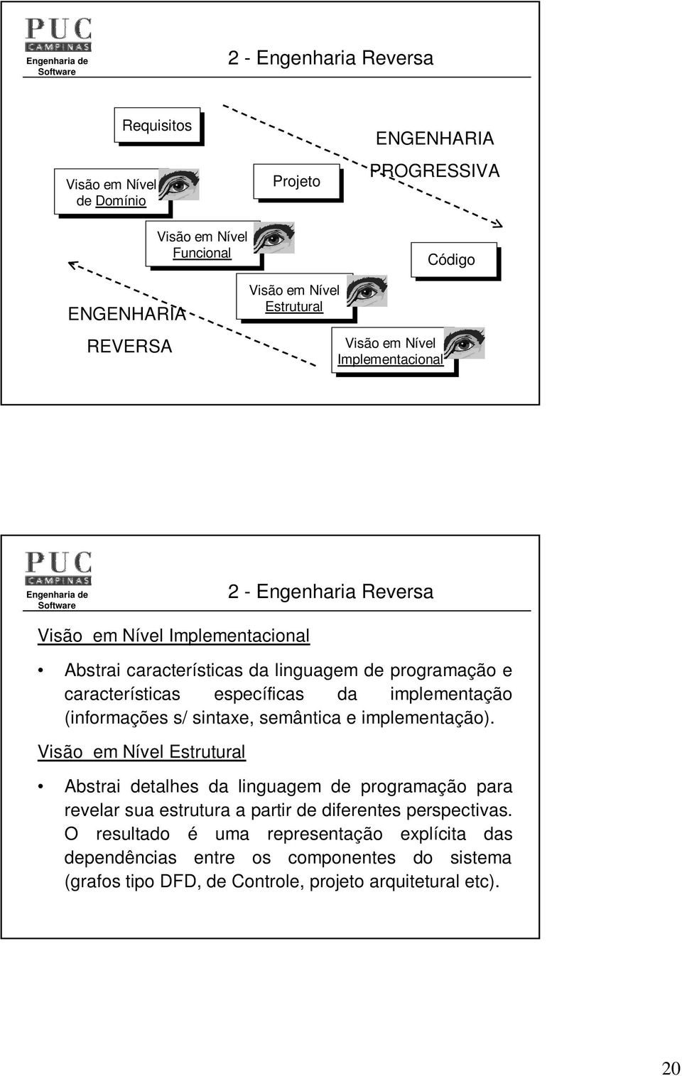 implementação (informações s/ sintaxe, semântica e implementação).