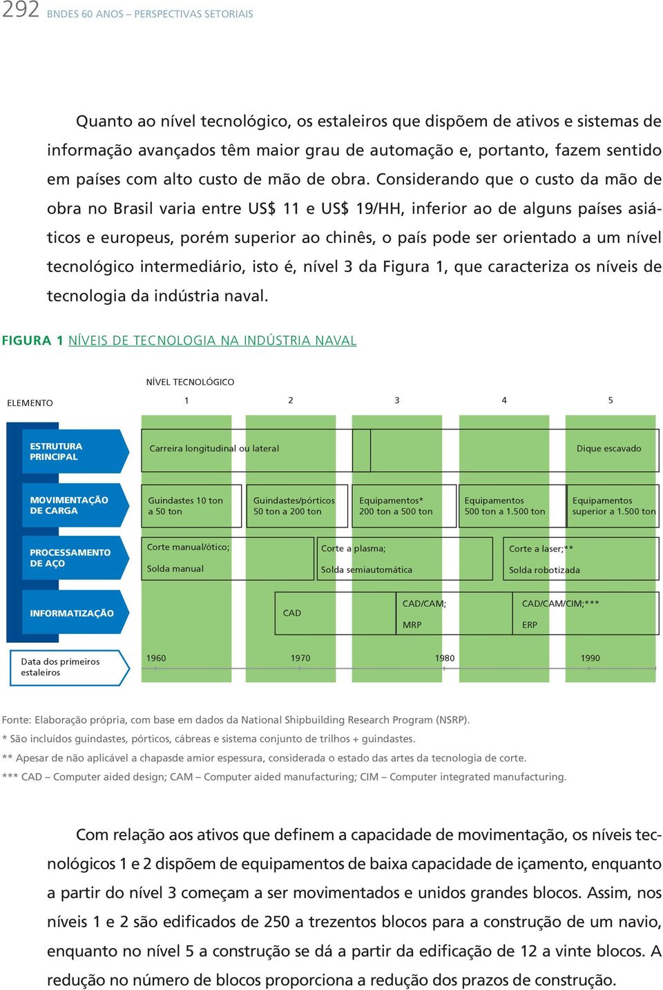 Considerando que o custo da mão de obra no Brasil varia entre US$ 11 e US$ 19/HH, inferior ao de alguns países asiáticos e europeus, porém superior ao chinês, o país pode ser orientado a um nível