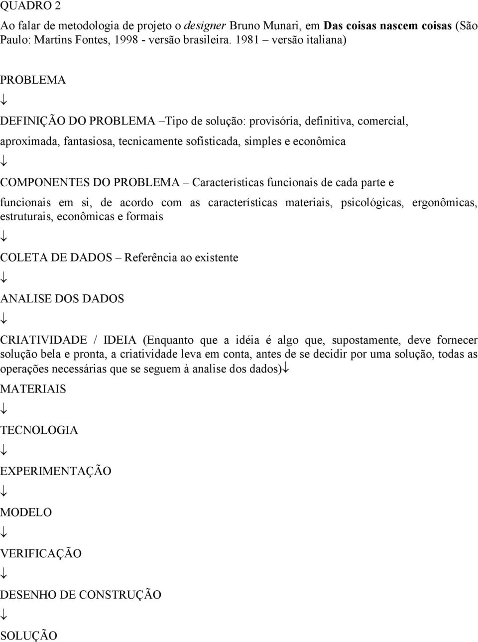 Características funcionais de cada parte e funcionais em si, de acordo com as características materiais, psicológicas, ergonômicas, estruturais, econômicas e formais COLETA DE DADOS Referência ao