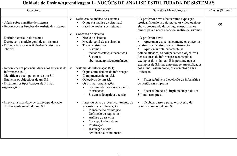 sistemas abertos - Reconhecer as potencialidades dos sistemas de informação (S.I.) - Identificar os componentes de um S.I. - Enunciar os objectivos de um S.I. - Distinguir os tipos básicos de S.I. nas organizações # Definição de análise de sistemas!