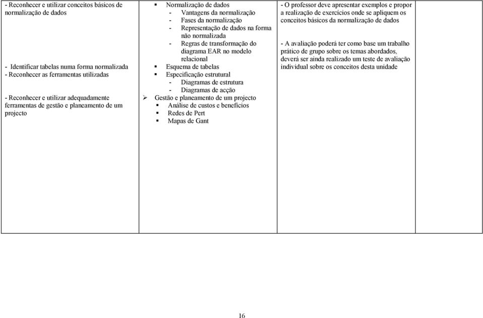 Normalização de dados - Vantagens da normalização - Fases da normalização - Representação de dados na forma não normalizada - Regras de transformação do diagrama EAR no modelo relacional!