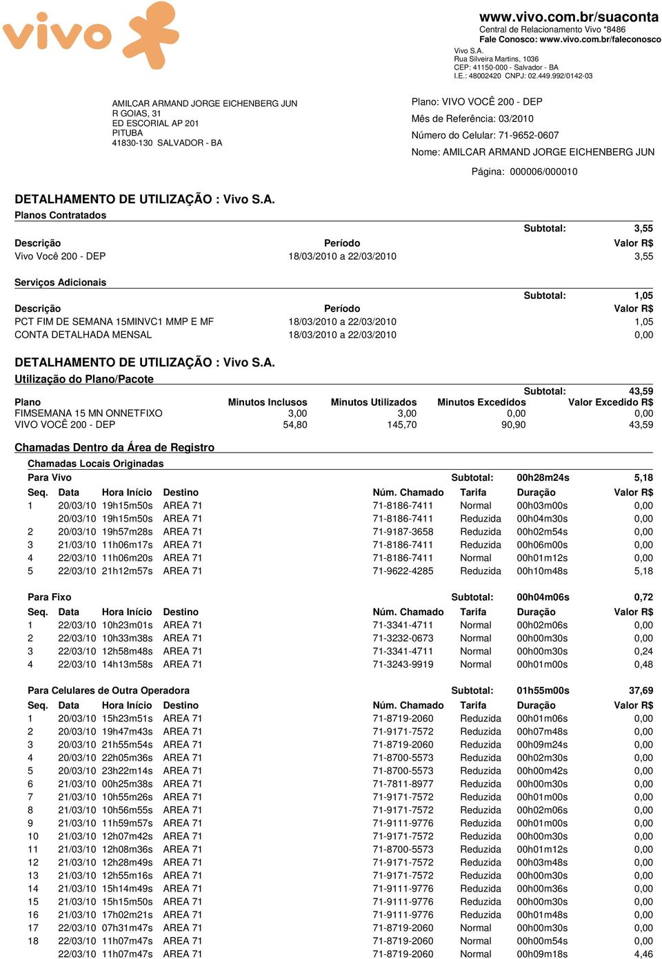 Plano/Pacote Subtotal: 43,59 Plano Minutos Inclusos Minutos Utilizados Minutos Excedidos Valor Excedido R$ FIMSEMANA 15 MN ONNETFIXO 3,00 3,00 0,00 0,00 VIVO VOCÊ 200 - DEP 54,80 145,70 90,90 43,59