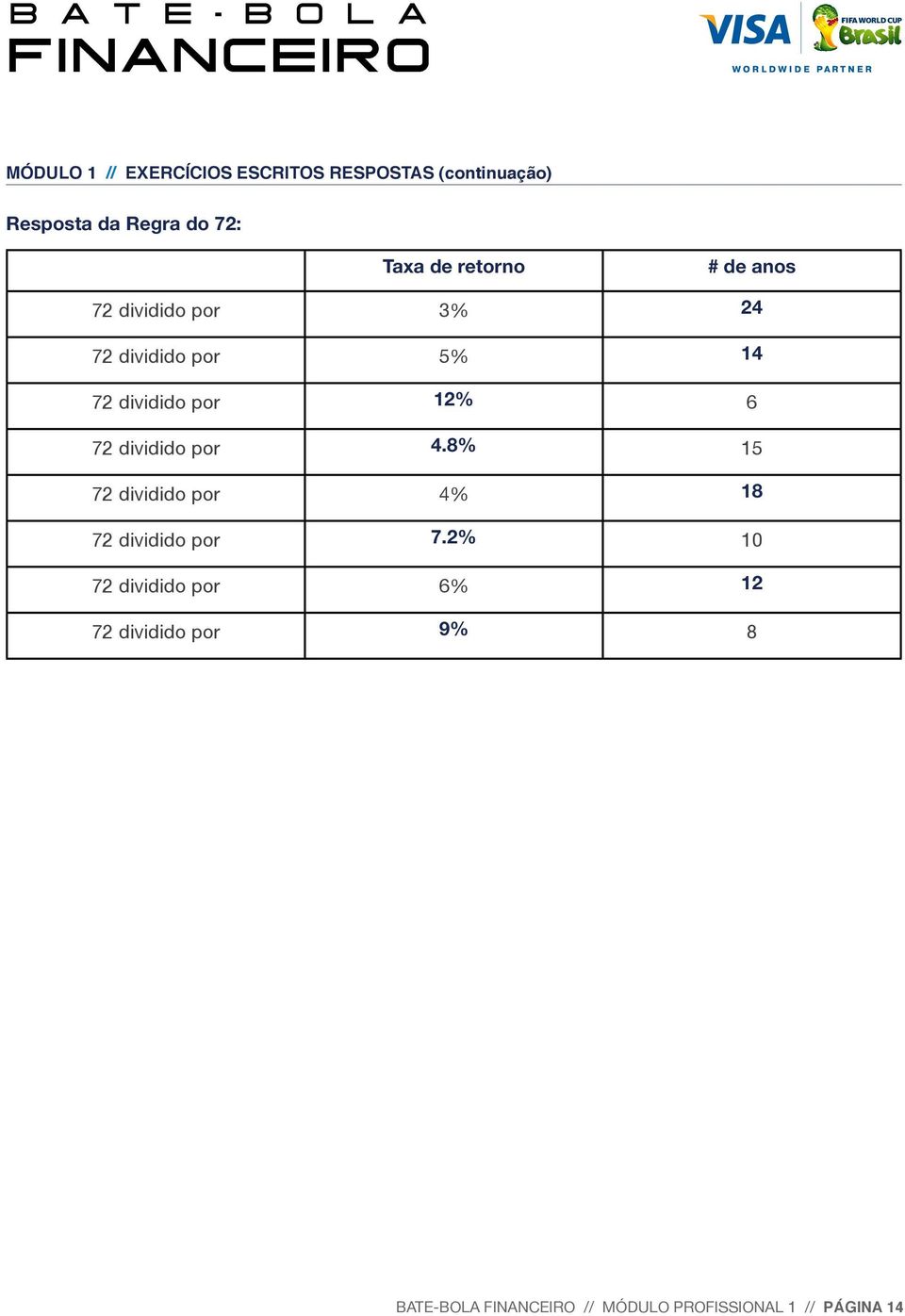 6 72 dividido por 4.8% 15 72 dividido por 4% 18 72 dividido por 7.