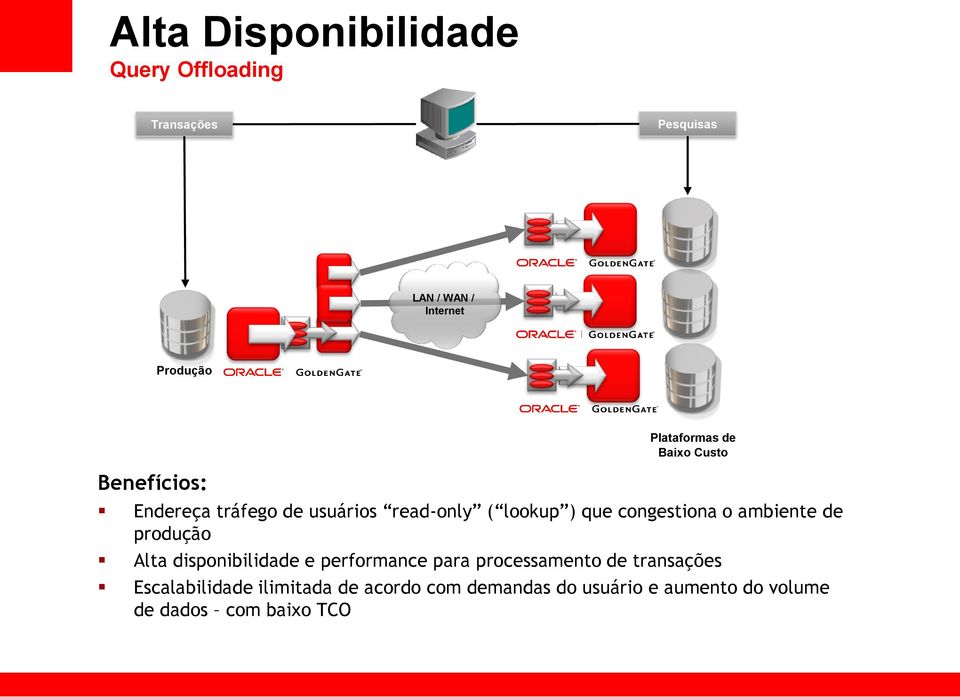 congestiona o ambiente de produção Alta disponibilidade e performance para processamento de